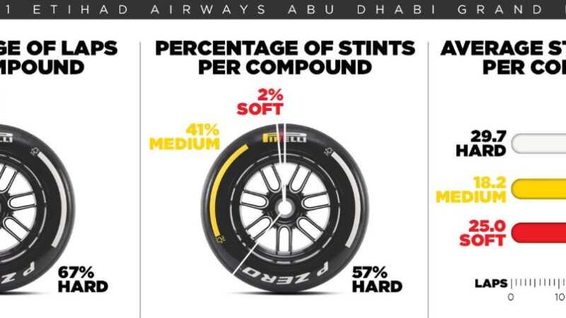 Em Abu Dhabi para o primeiro passo rumo à F1 do futuro